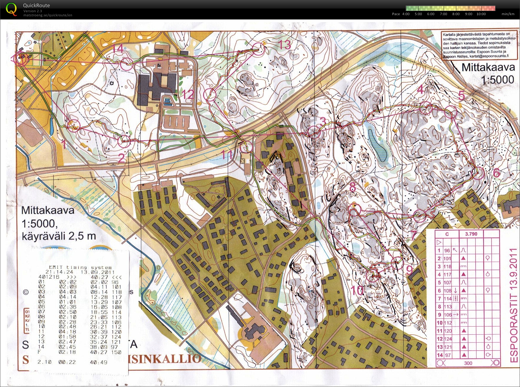Yösuunnistus (13/09/2011)