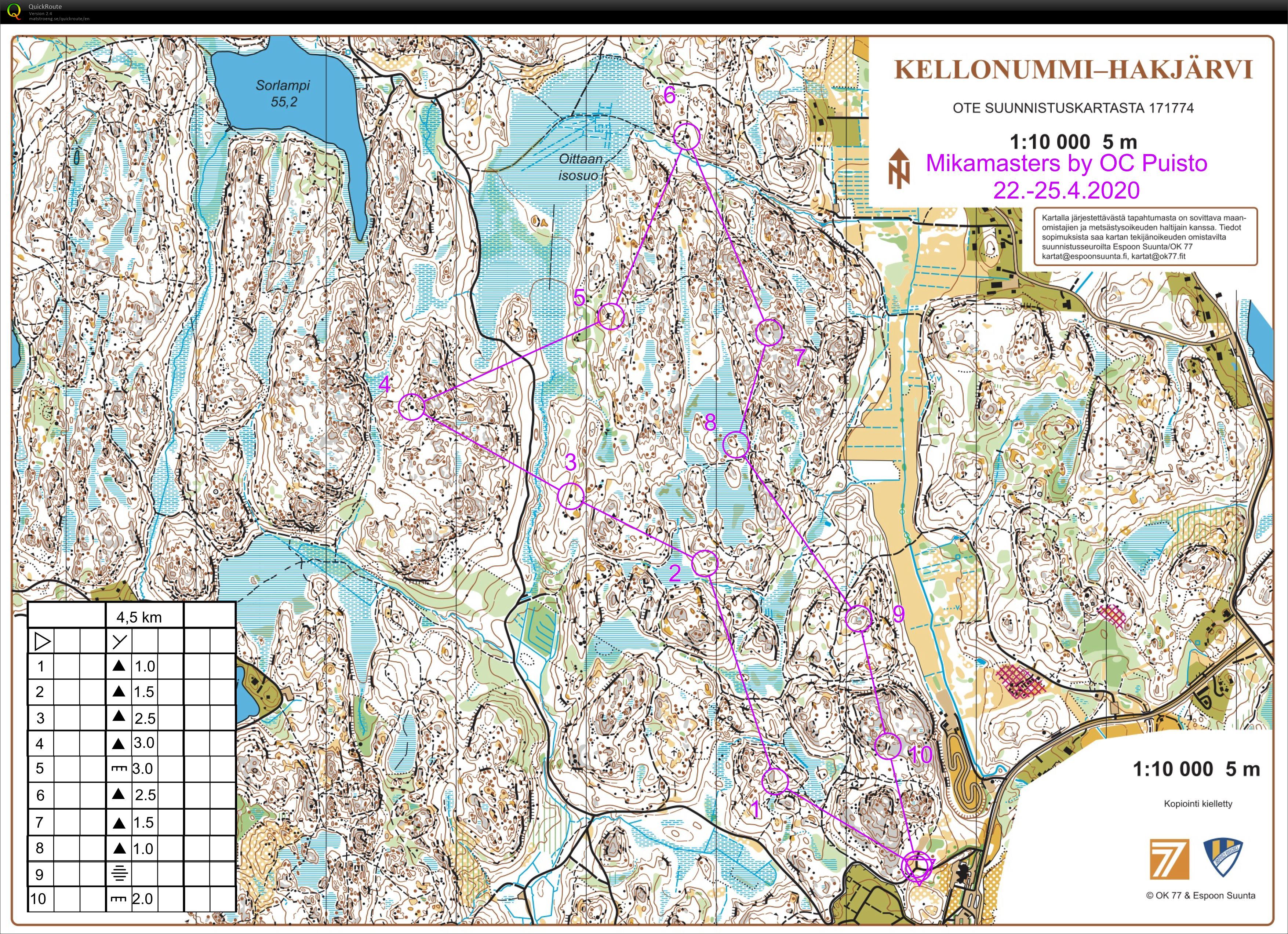 Mikamasters (26/04/2020)