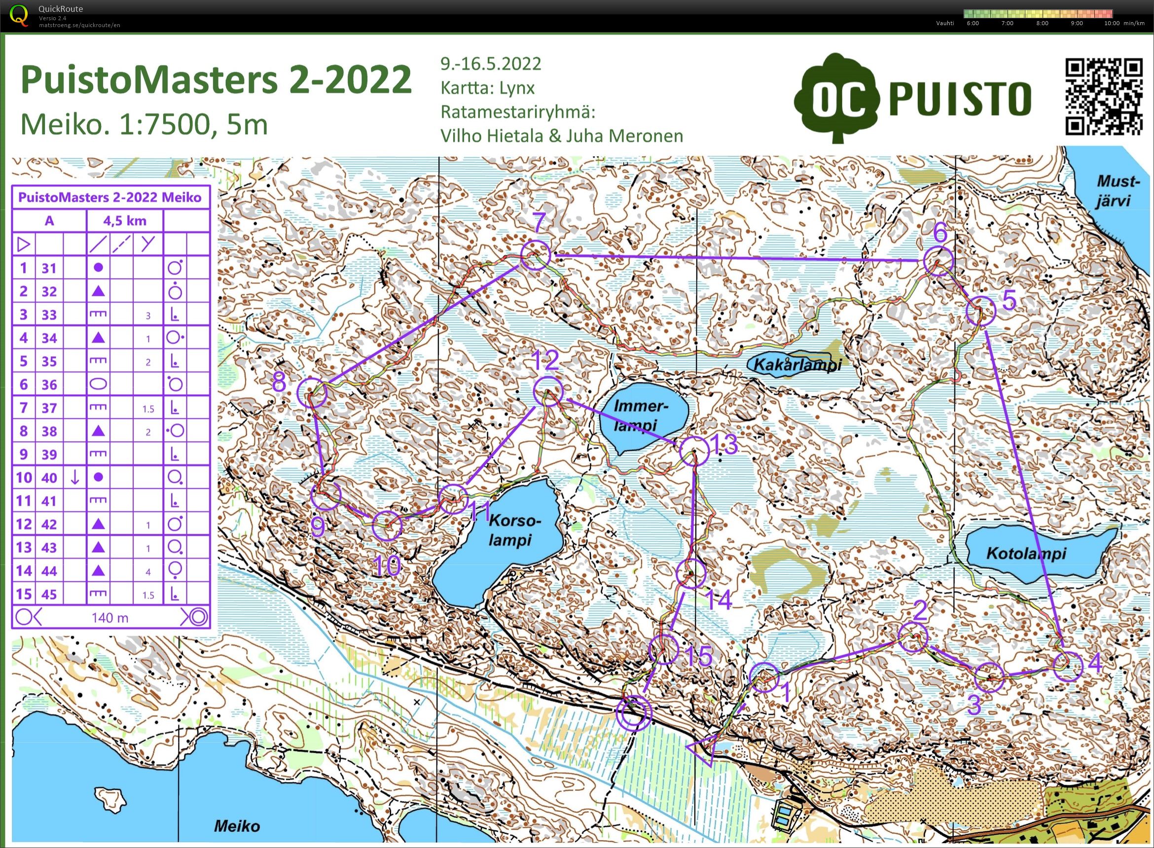 Puistomasters 2-2022 (14.05.2022)